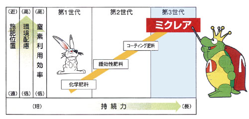 1年肥料商品詳細ページ
